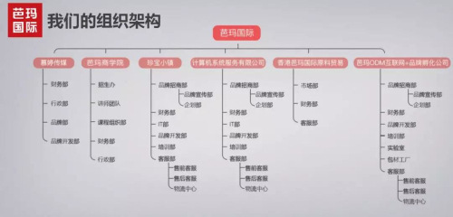 广州芭玛国际怎么样?